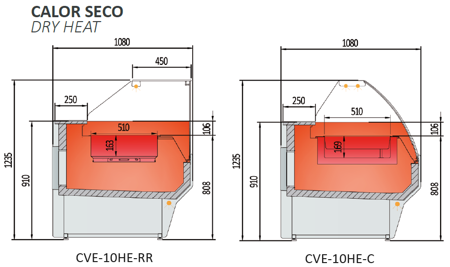 Imagen Técnica