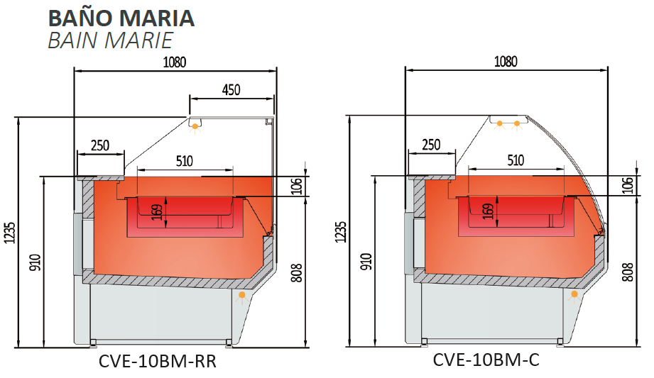 Imagen Técnica